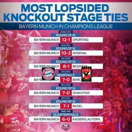 Champions League Knockout Stage: Current Status and Qualification Details