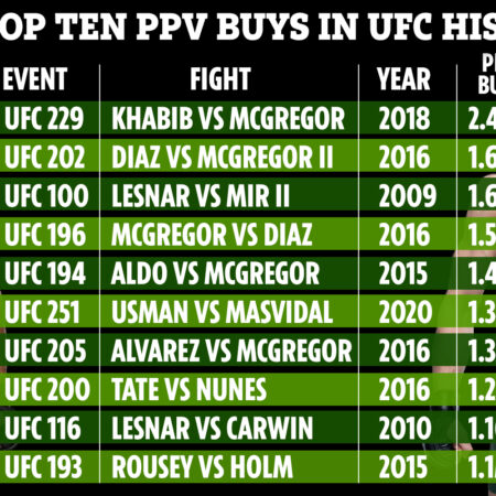 UFC Confirms Blockbuster October Lineup: Las Vegas Pay-Per-View and Vancouver Return Set