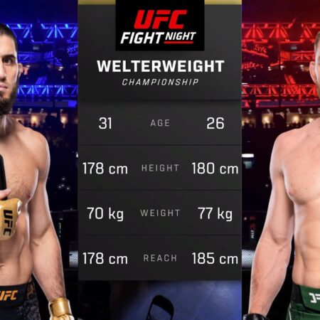 Buckley’s Bold Prediction: Welterweight Too Deep for Makhachev’s Long-Term Reign