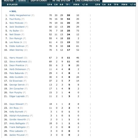 Calgary Flames Betting on Homegrown Talent: A Depth Chart Deep Dive