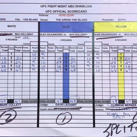 The Nashville Scorecard Squabble: Analyzing the Controversial Thompson-Bonfim Verdict