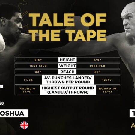 The Unforeseen Prediction: Tyson Fury Weighs In on Paul vs. Joshua Showdown
