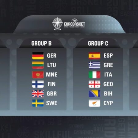 EuroBasket 2025: The Heavyweights Make Their Intentions Clear on Day One