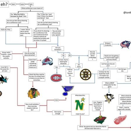 The Silent Summer’s Echo: Why NHL Teams Are Primed for a Strategic Shift