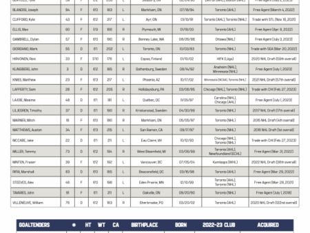 Maple Leafs Trim Camp Roster: Six Prospects Return to Junior for Crucial Development